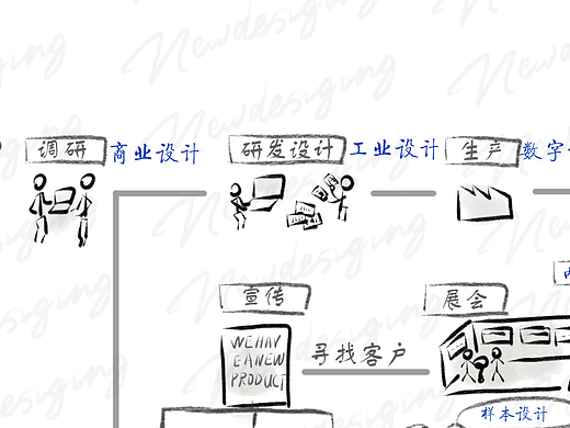 服务内容·动画视频