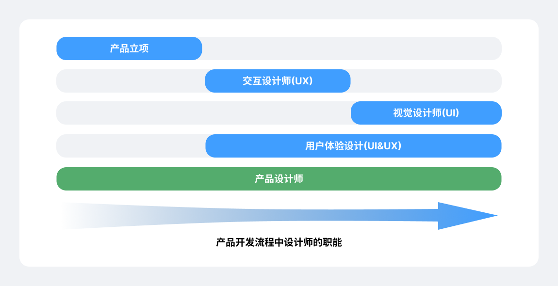 设计师为什么也要有产品思维?(图ZMTQ5NTgxMDg=) - 观点 - 站酷设计师叉烧鱼_原创素材 - 站酷ZCOOL