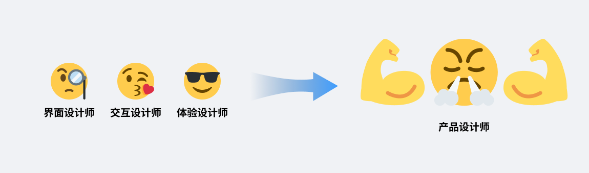 设计师为什么也要有产品思维?(图ZMTQ5NTgyNDA=) - 观点 - 站酷设计师叉烧鱼_原创素材 - 站酷ZCOOL