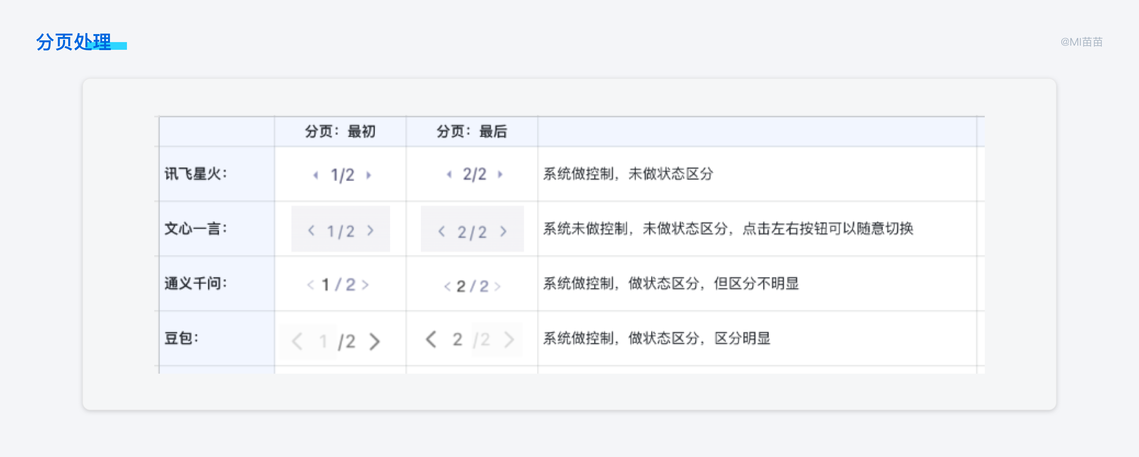 AI 对话类产品的分析与思考(图ZMTQ5NTg2OTY=) - 观点 - 站酷设计师MI苗苗原创素材 - 站酷ZCOOL