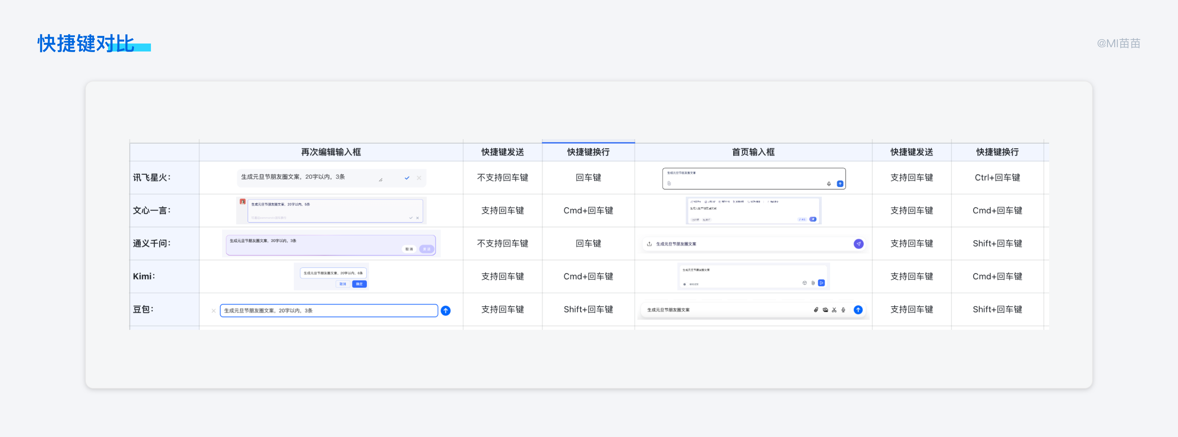 AI 对话类产品的分析与思考(图ZMTQ5NTg3MDQ=) - 观点 - 站酷设计师MI苗苗原创素材 - 站酷ZCOOL