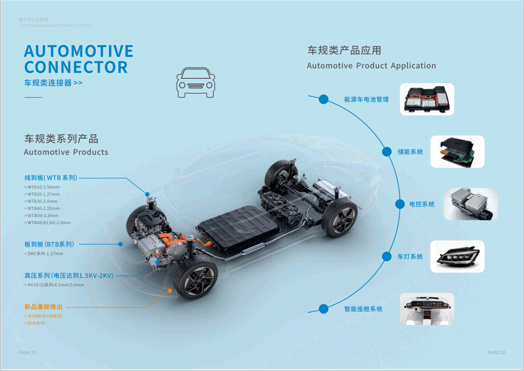 电子元器件公司画册设计与产品手册设计重点有别