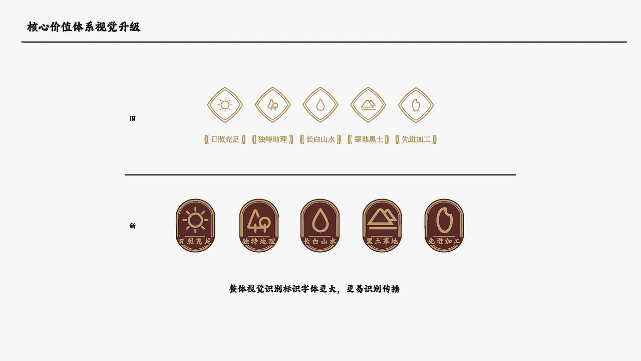 元生昌五常大米官方体验店产品包装策划案-02（图ZMzgxMjI3Njg4） - 包装 - 站酷设计师三十二思迁原创素材 - 站酷ZCOOL