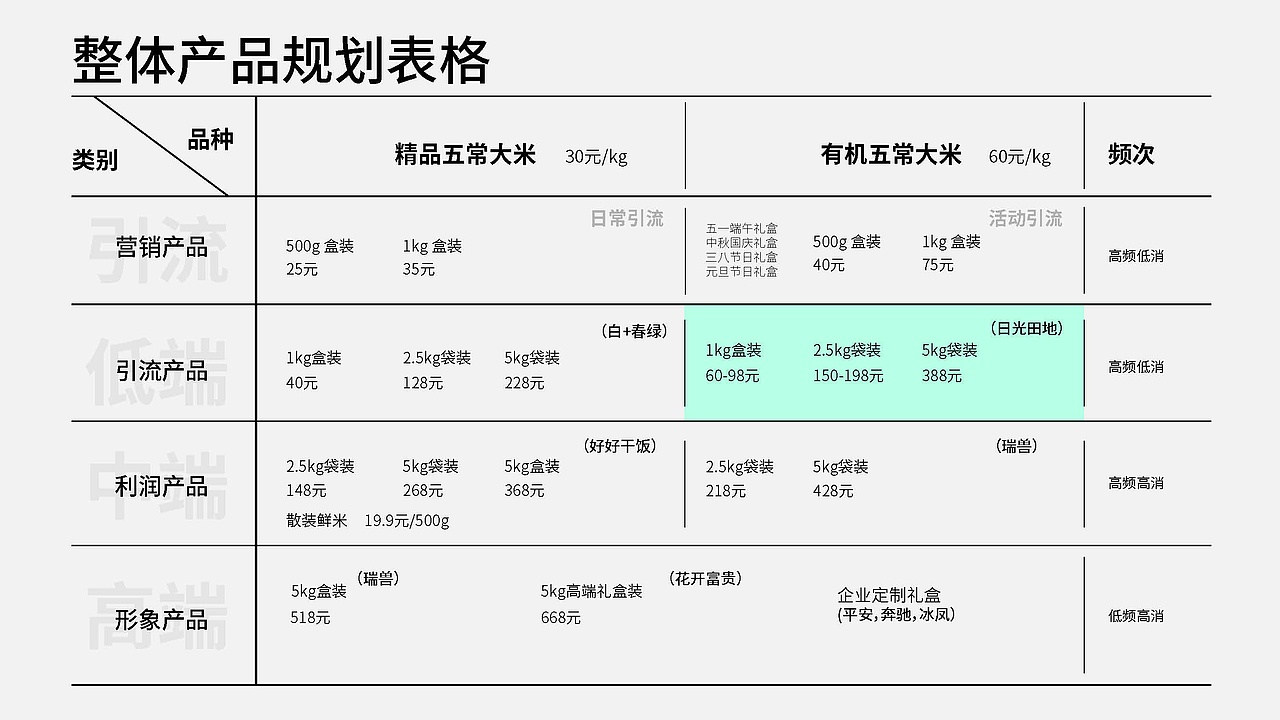 元生昌五常大米官方体验店产品包装策划案-02（图ZMzgxMjI3NzU2） - 包装 - 站酷设计师三十二思迁原创素材 - 站酷ZCOOL