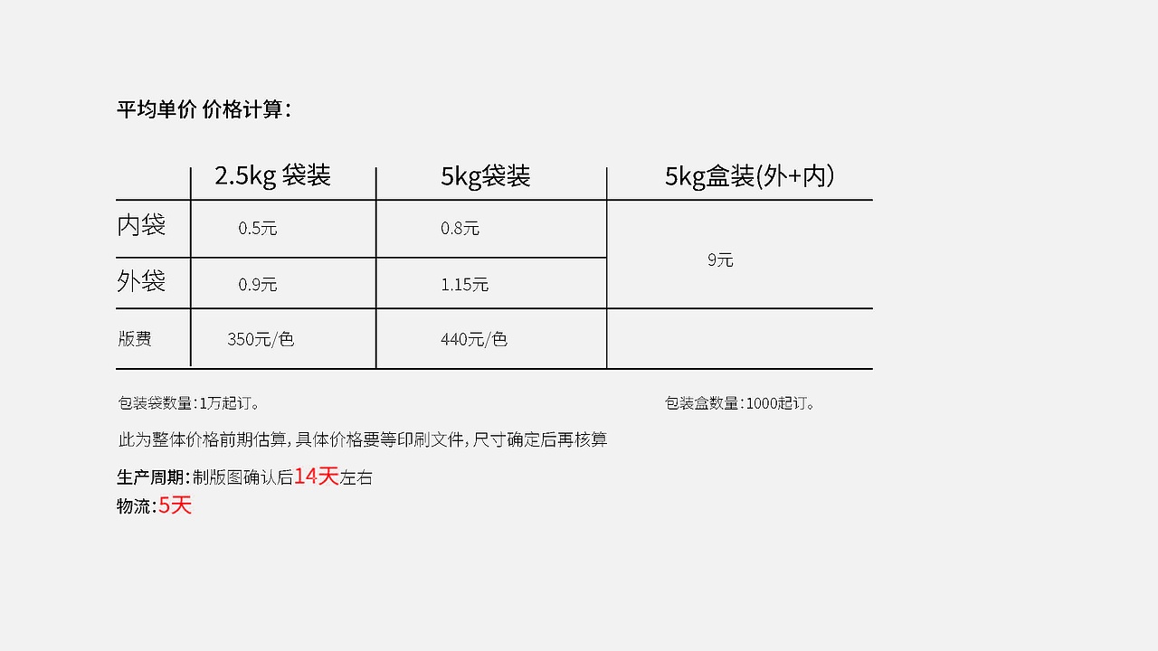 元生昌五常大米官方体验店产品包装策划案-02（图ZMzgxMjI3ODIw） - 包装 - 站酷设计师三十二思迁原创素材 - 站酷ZCOOL