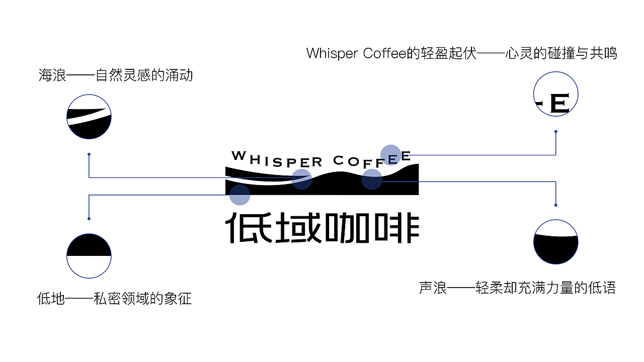 Whisper Coffee | 低域咖啡品牌设计｜咖啡品牌（图ZMzgxMjQzMTQw） - 品牌 - 站酷设计师吴强强原创素材 - 站酷ZCOOL