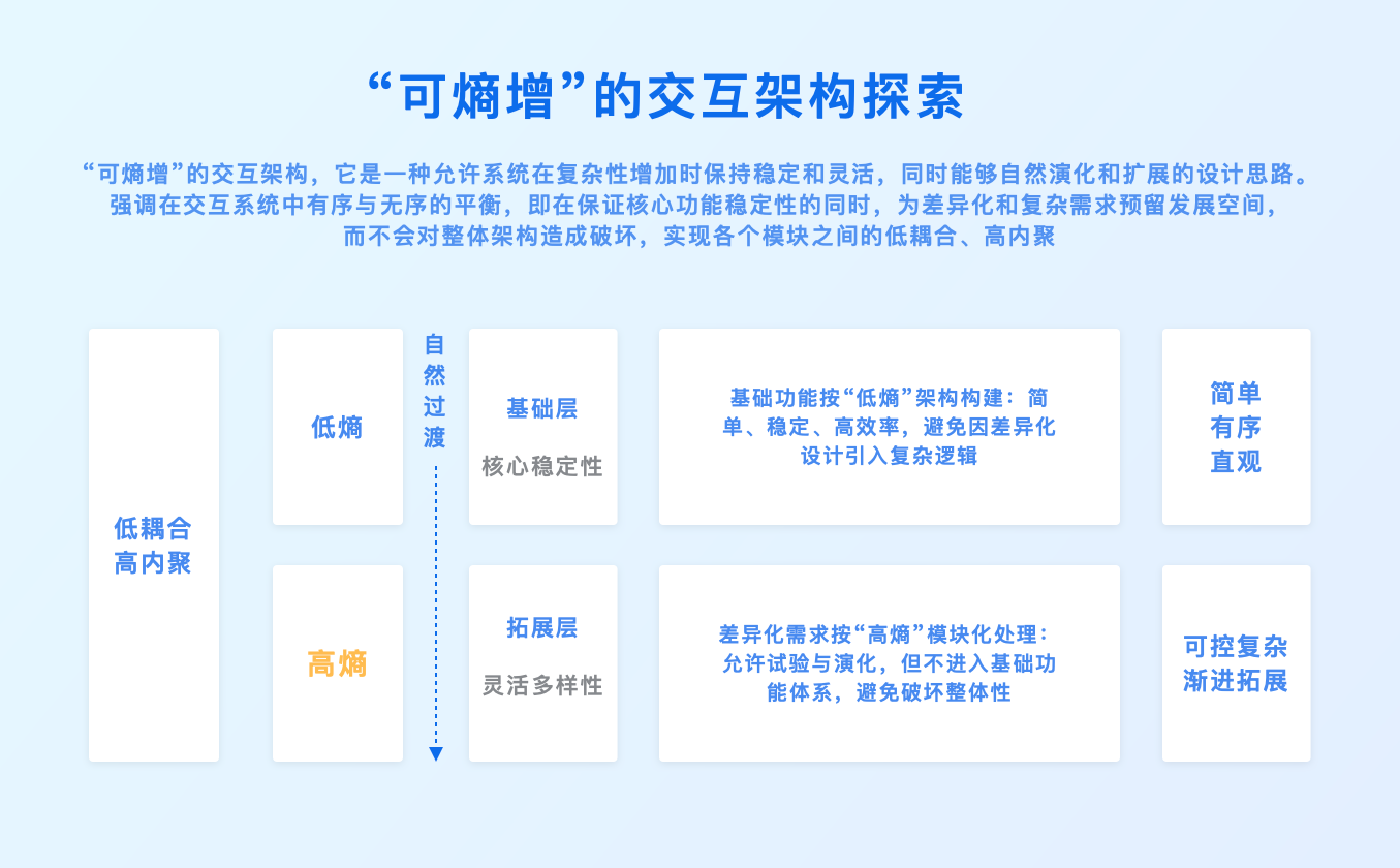 3D云设计功能触发设计探索（图ZMTQ5NTkzNTI=） - 观点 - 站酷设计师群核科技MCUX原创素材 - 站酷ZCOOL