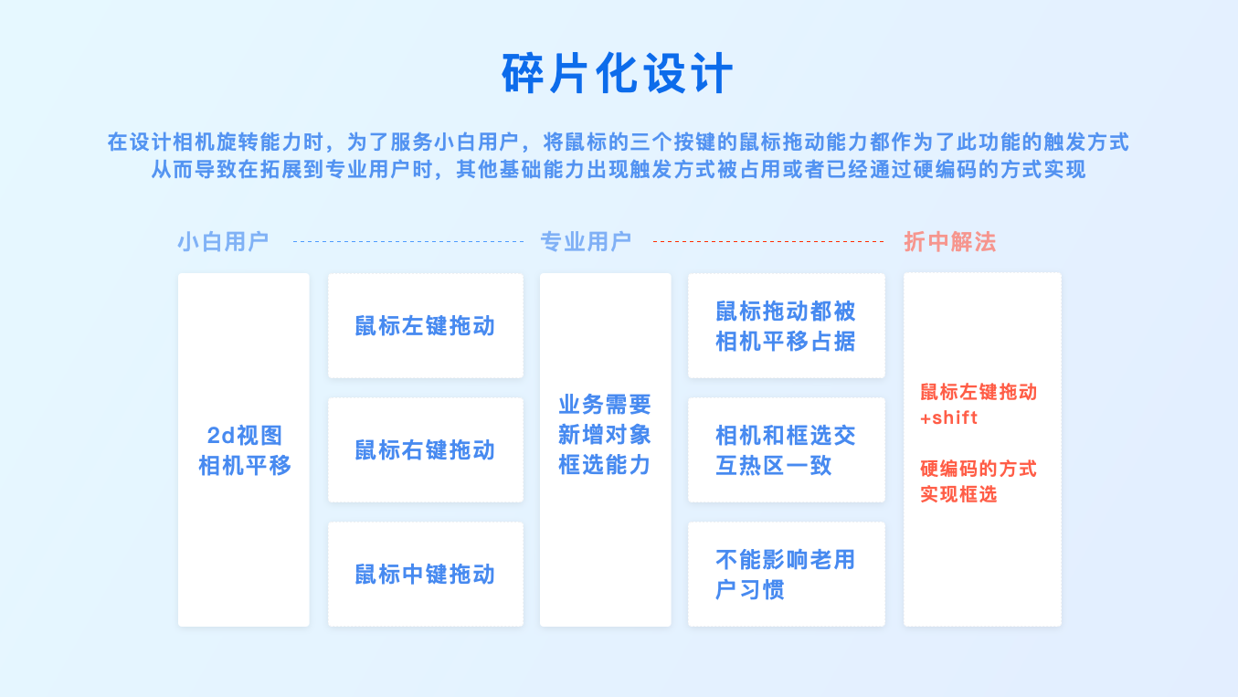 3D云设计功能触发设计探索（图ZMTQ5NTkzMzY=） - 观点 - 站酷设计师群核科技MCUX原创素材 - 站酷ZCOOL