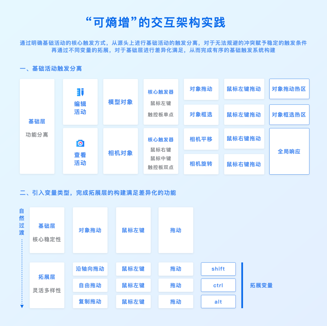 3D云设计功能触发设计探索（图ZMTQ5NTkzNTY=） - 观点 - 站酷设计师群核科技MCUX原创素材 - 站酷ZCOOL