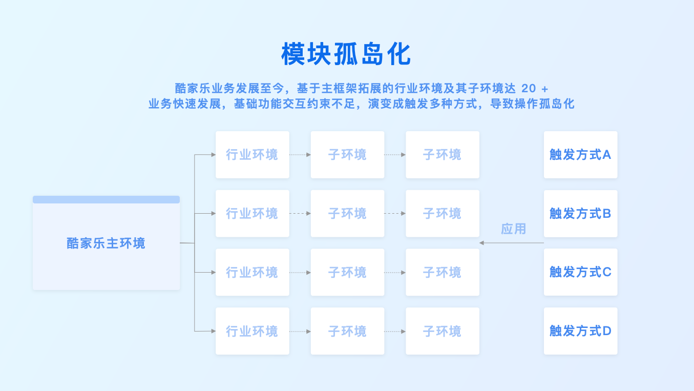 3D云设计功能触发设计探索（图ZMTQ5NTkzMjg=） - 观点 - 站酷设计师群核科技MCUX原创素材 - 站酷ZCOOL