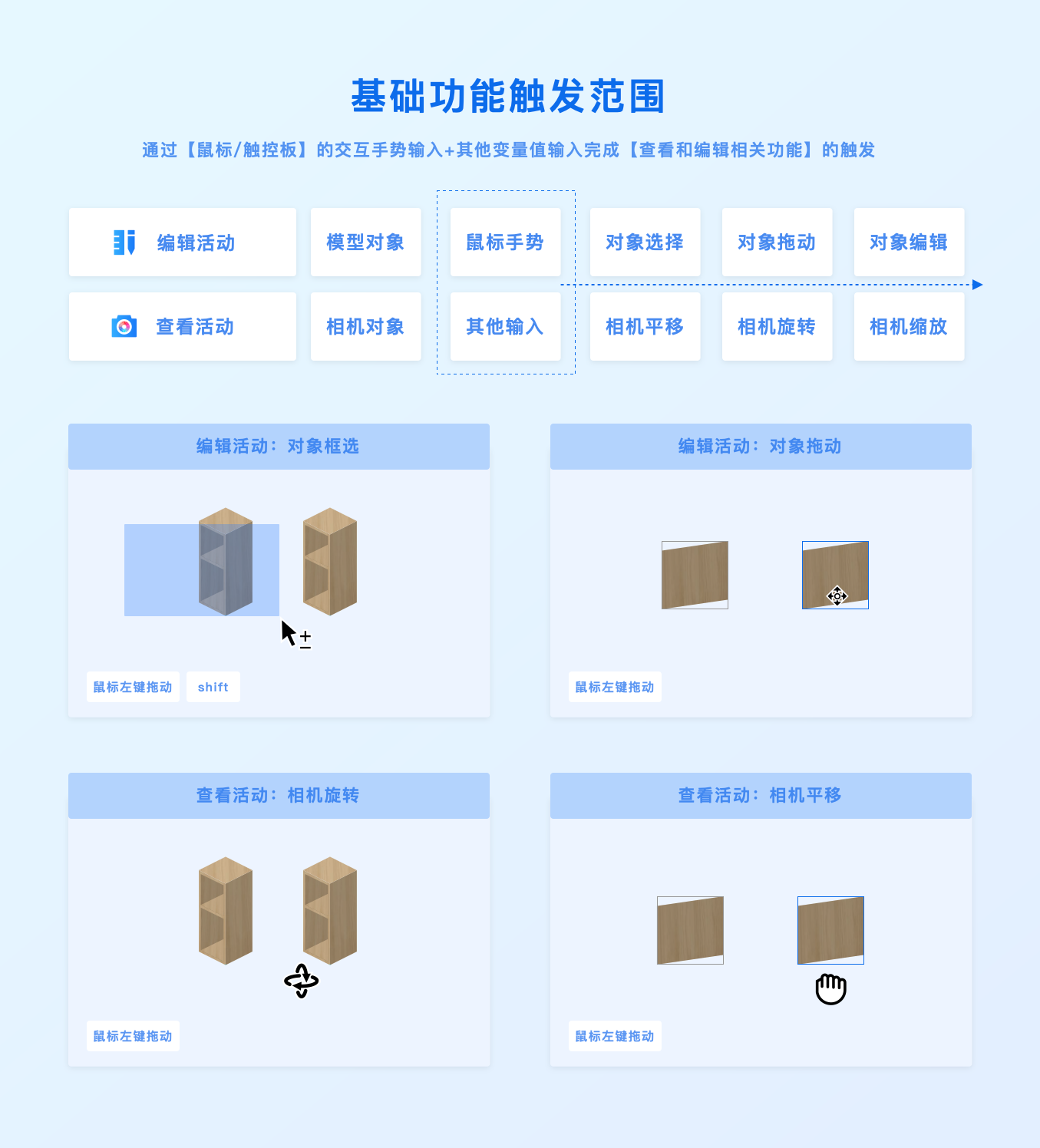 3D云设计功能触发设计探索（图ZMTQ5NTkzMjQ=） - 观点 - 站酷设计师群核科技MCUX原创素材 - 站酷ZCOOL