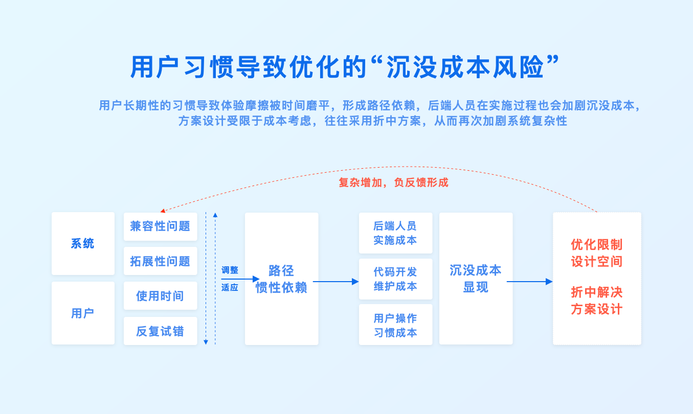 3D云设计功能触发设计探索（图ZMTQ5NTkzNDQ=） - 观点 - 站酷设计师群核科技MCUX原创素材 - 站酷ZCOOL