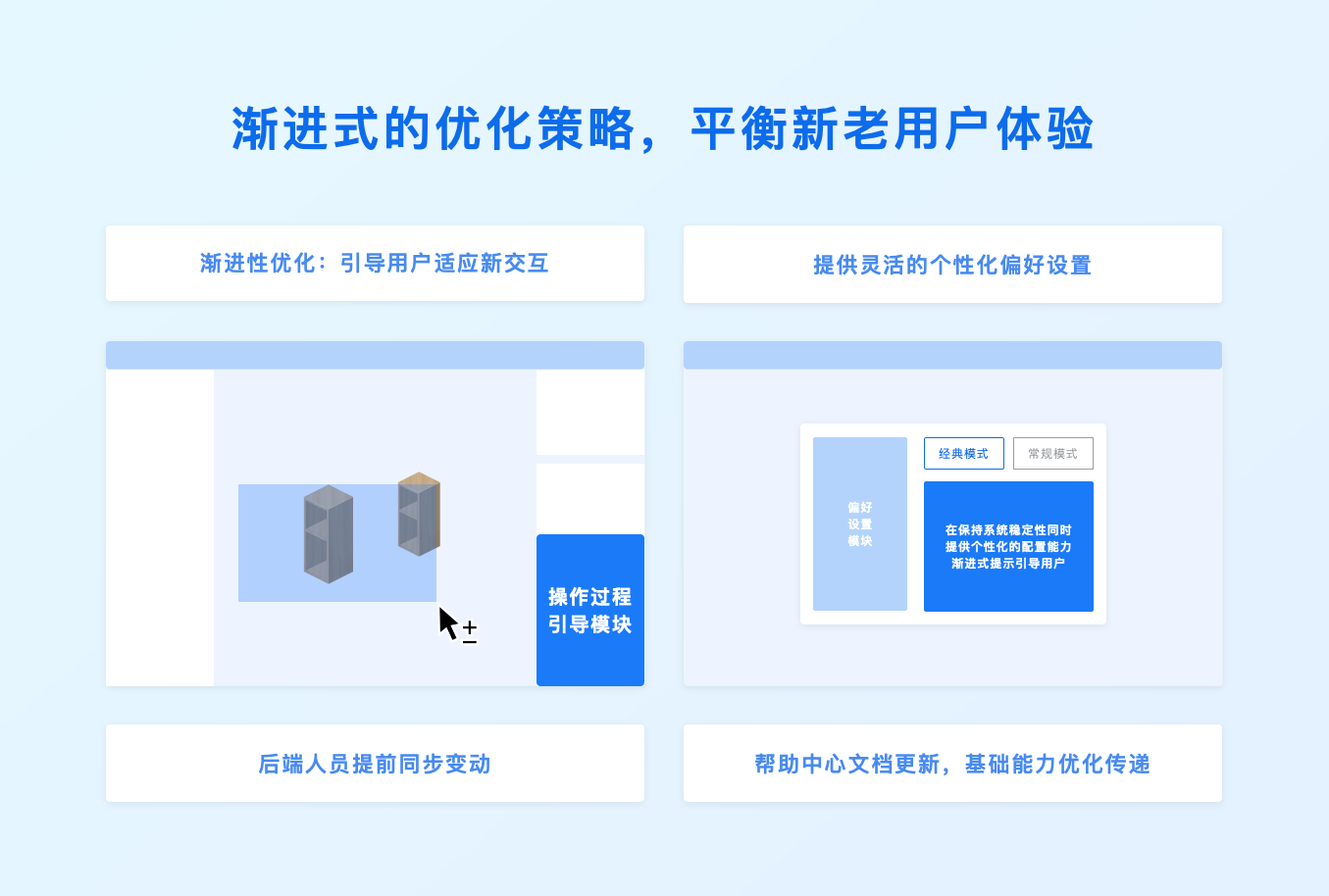 3D云设计功能触发设计探索（图ZMTQ5NTkzNjg=） - 观点 - 站酷设计师群核科技MCUX原创素材 - 站酷ZCOOL