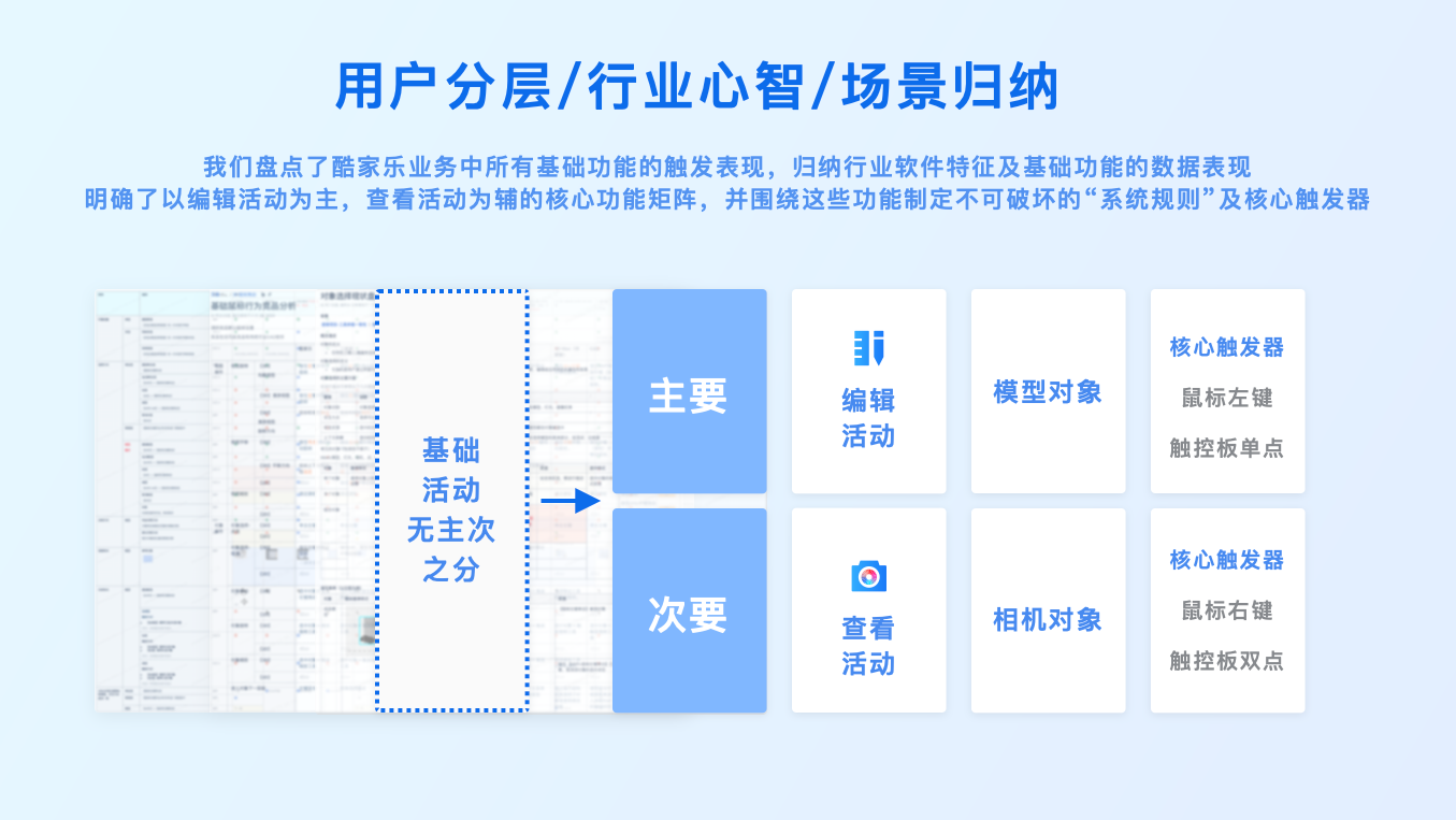 3D云设计功能触发设计探索（图ZMTQ5NTkzNDg=） - 观点 - 站酷设计师群核科技MCUX原创素材 - 站酷ZCOOL