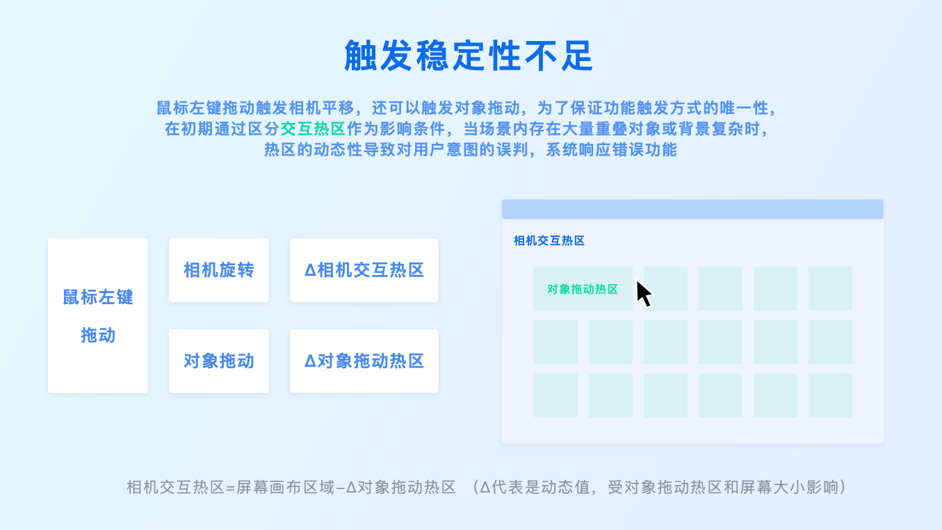 3D云设计功能触发设计探索（图ZMTQ5NTkzMzI=） - 观点 - 站酷设计师群核科技MCUX原创素材 - 站酷ZCOOL