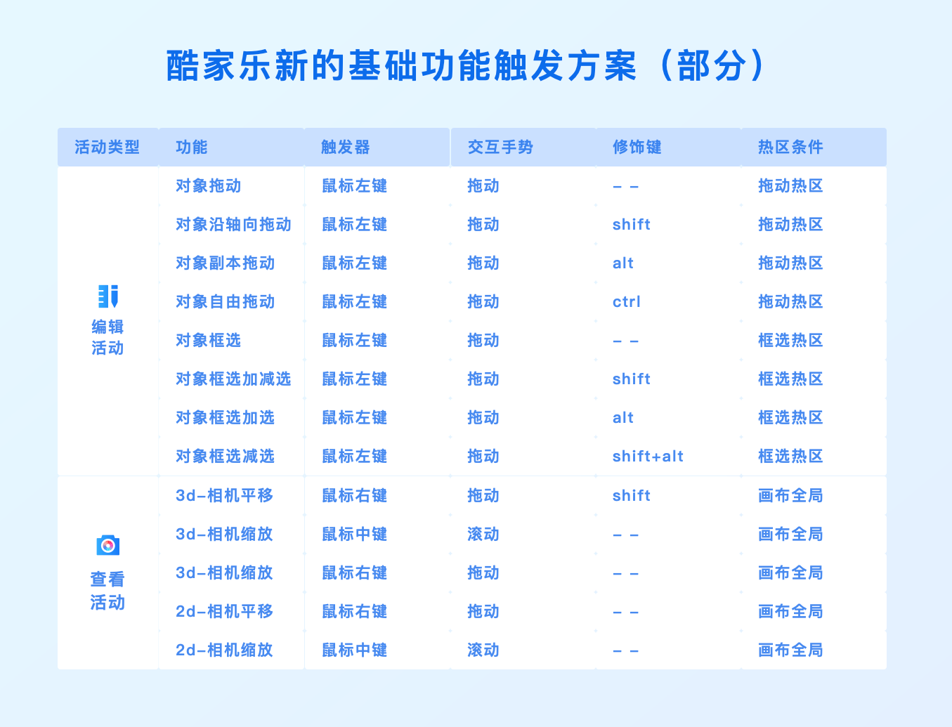 3D云设计功能触发设计探索（图ZMTQ5NTkzNjA=） - 观点 - 站酷设计师群核科技MCUX原创素材 - 站酷ZCOOL