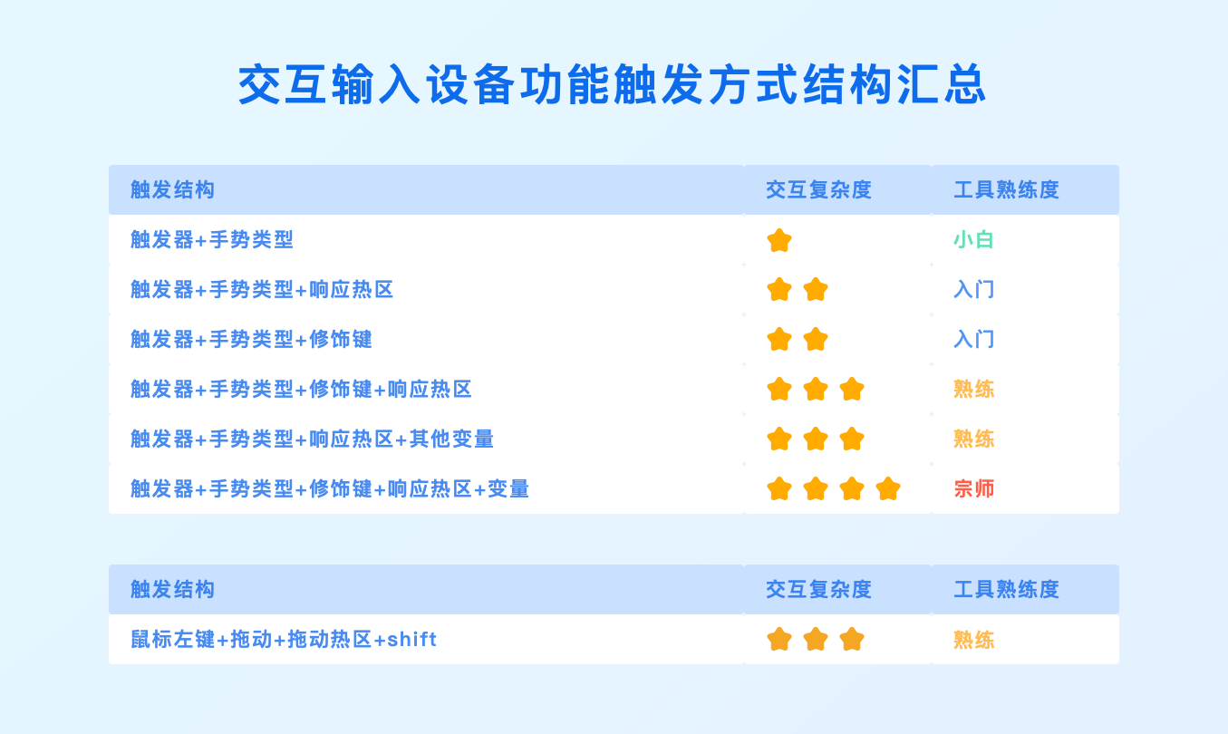 3D云设计功能触发设计探索（图ZMTQ5NTkzNjQ=） - 观点 - 站酷设计师群核科技MCUX原创素材 - 站酷ZCOOL
