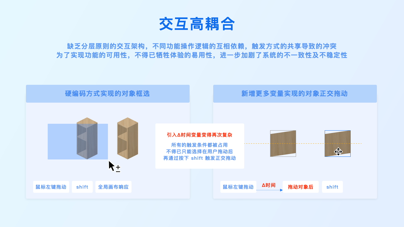 3D云设计功能触发设计探索（图ZMTQ5NTkzNDA=） - 观点 - 站酷设计师群核科技MCUX原创素材 - 站酷ZCOOL