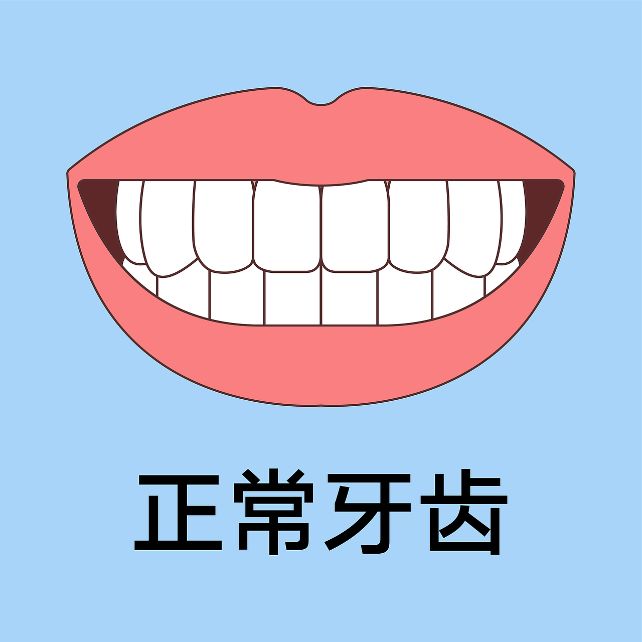 口腔 医美 牙齿类型 矫正 种植 嘴唇轮廓(蓝色背景)