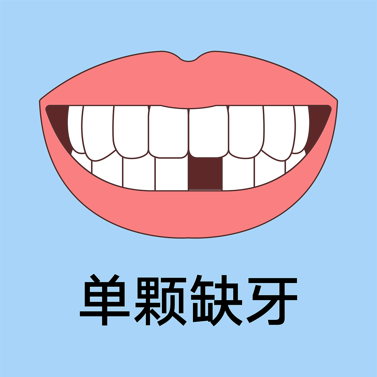 口腔 医美 牙齿类型 矫正 种植 嘴唇轮廓(蓝色背景)