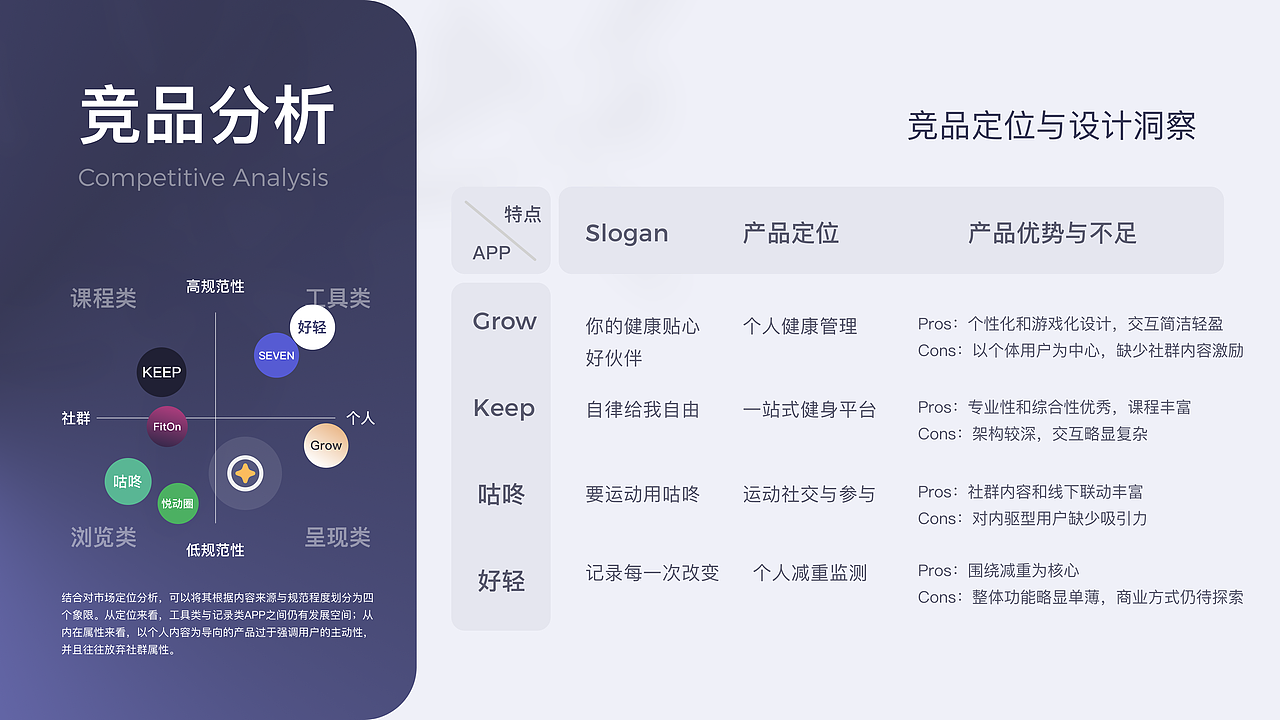 Glitter闪动 运动健身app概念设计