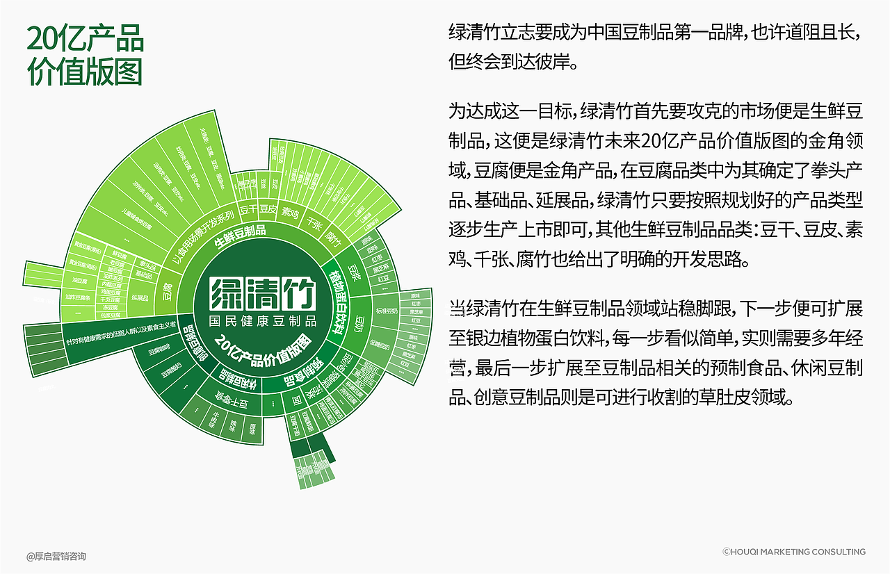 竹园村&厚启营销咨询 | 绿清竹品牌咨询全案(图ZMzgxMzY4OTE2) - 品牌 - 站酷设计师厚启品牌营销咨询原创素材 - 站酷ZCOOL