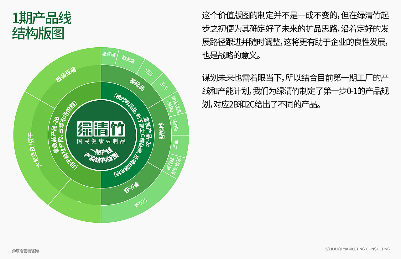 竹园村&厚启营销咨询 | 绿清竹品牌咨询全案（图ZMzgxMzY4OTIw） - 品牌 - 站酷设计师厚启品牌营销咨询原创素材 - 站酷ZCOOL