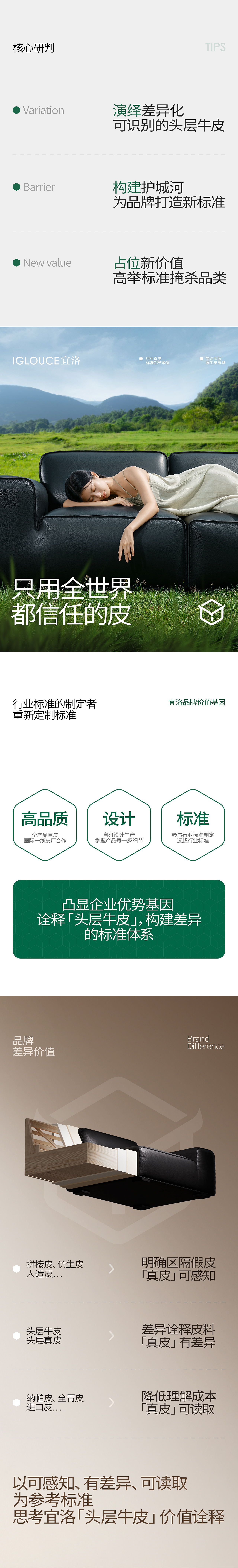 像素✖宜洛 品牌超级体系视觉 品牌咨询 电商视觉全案（图ZMzgxMzY2OTQw） - 电商 - 站酷设计师像素品牌咨询原创素材 - 站酷ZCOOL