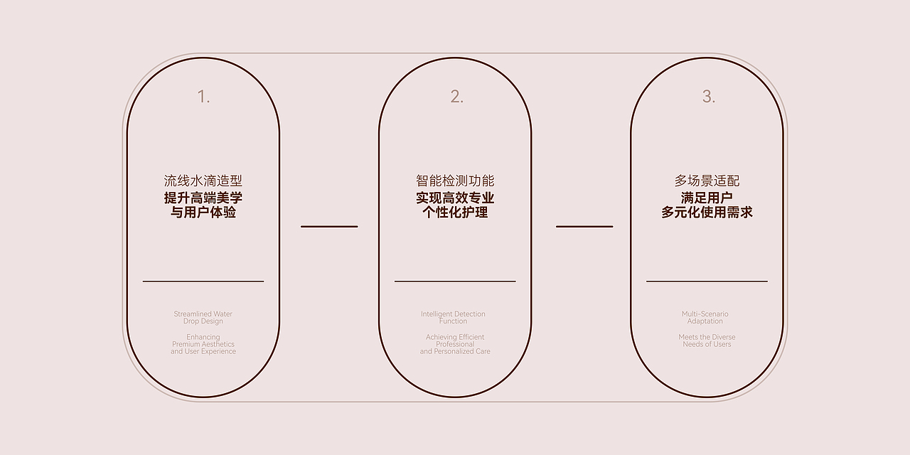 MYAI × COOR | 从0-1定义智能头皮护理创新品牌