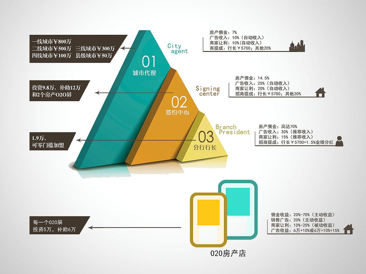 ppt（图ZMzgxNDMxMjEy） - PPT/Keynote - 站酷设计师必杀技001原创素材 - 站酷ZCOOL