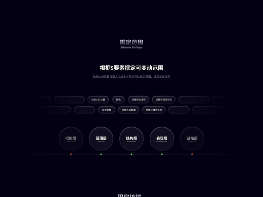 UI/UX