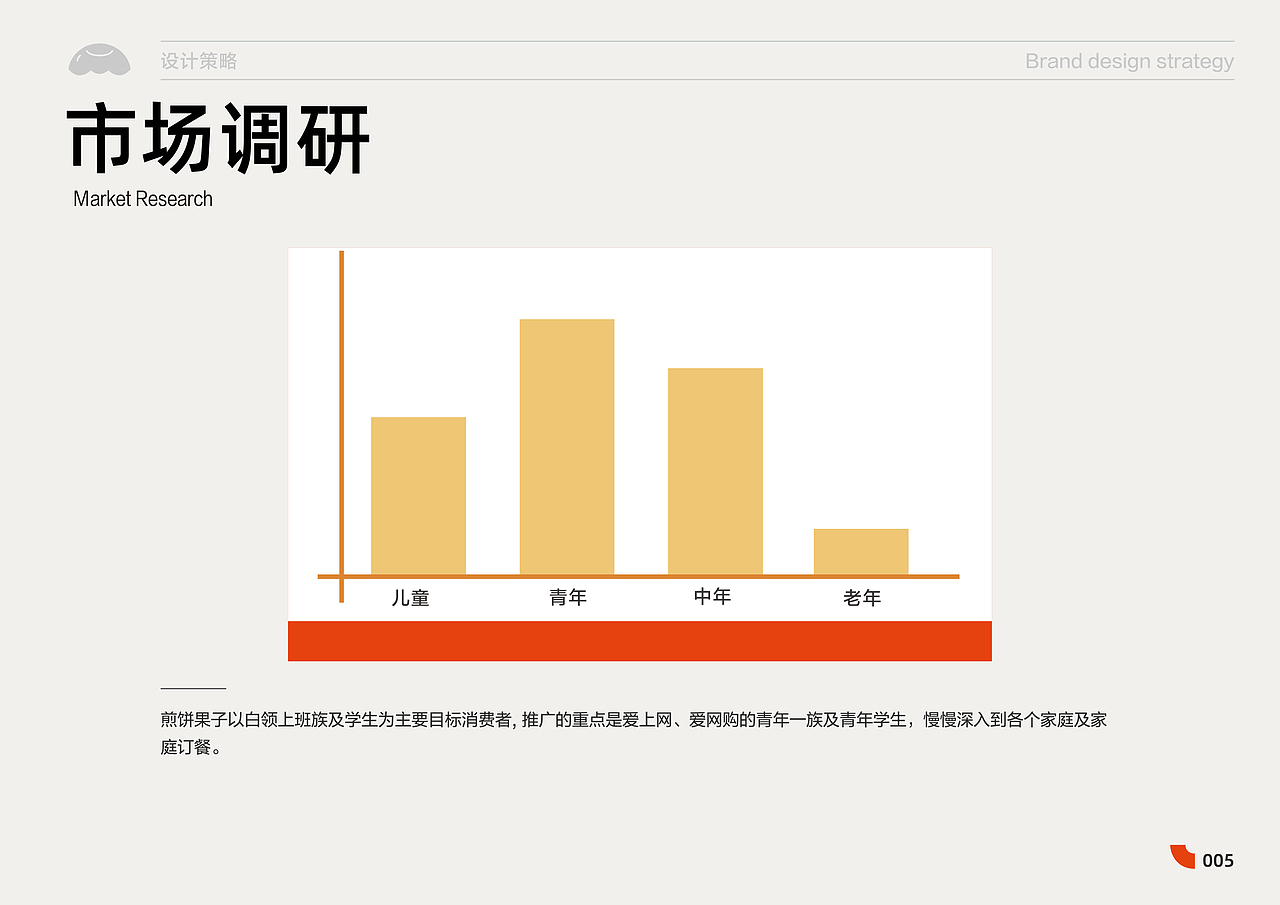 煎子生|品牌VI视觉全案设计