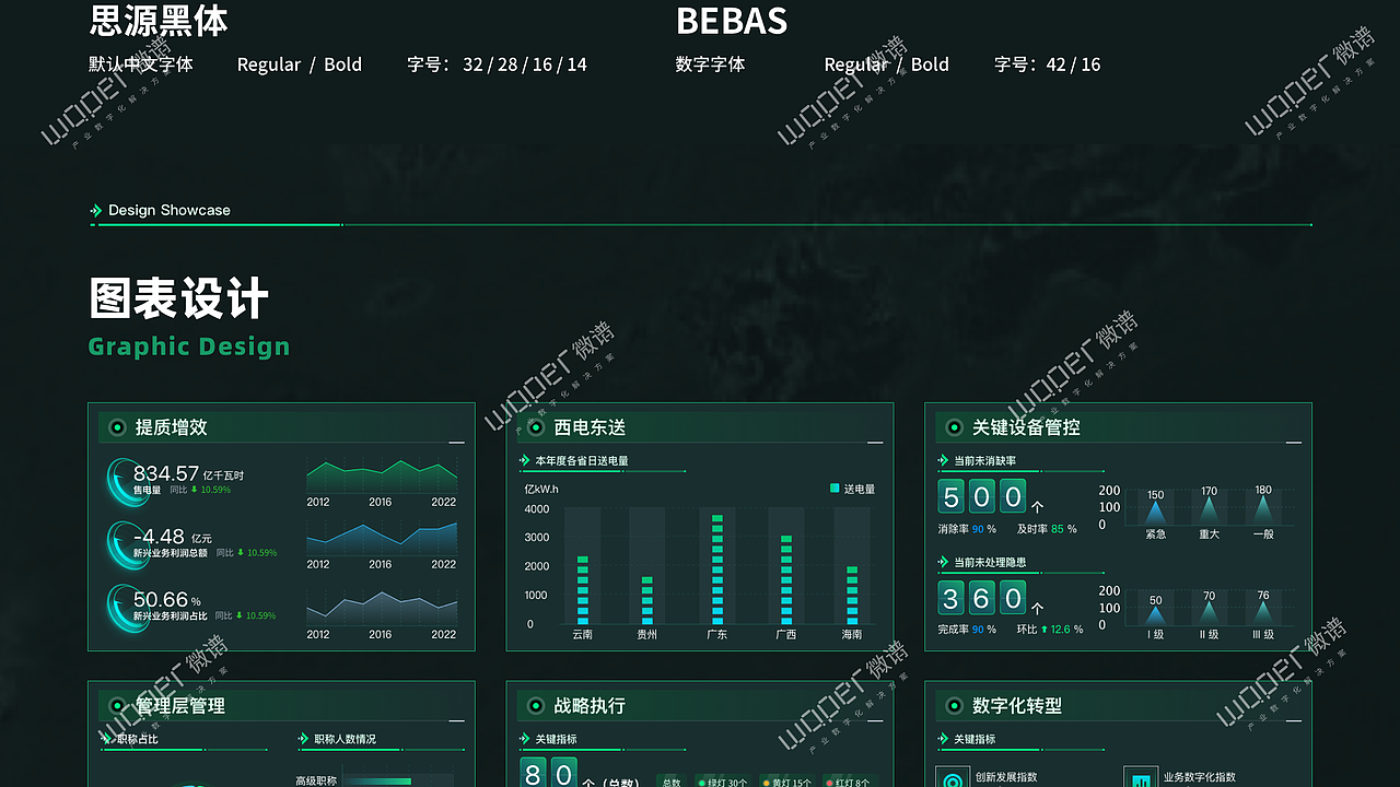 数字驾驶舱运营管控平台