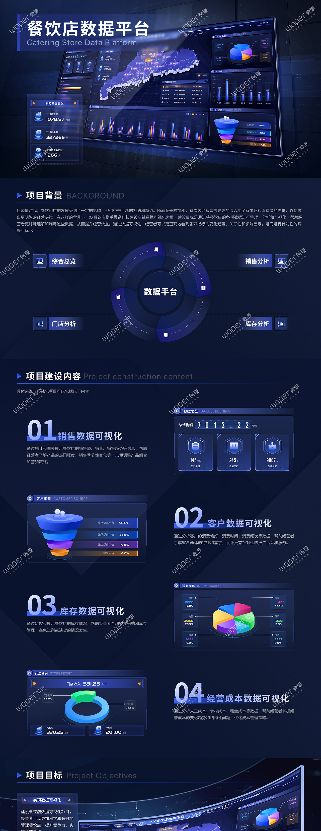 连锁餐饮行业数据可视化大屏案例（图ZMzgxNTE0MzEy） - 其他UI - 站酷设计师微谱数科原创素材 - 站酷ZCOOL