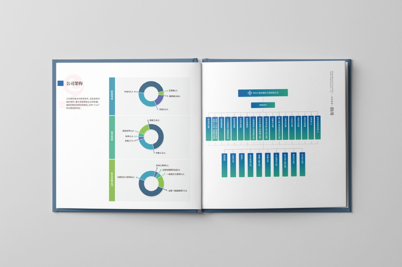 一希品牌设计---建筑工程画册宣传册设计（图ZMzgxNTM3NjA4） - 书籍/画册 - 站酷设计师一希品牌设计原创素材 - 站酷ZCOOL