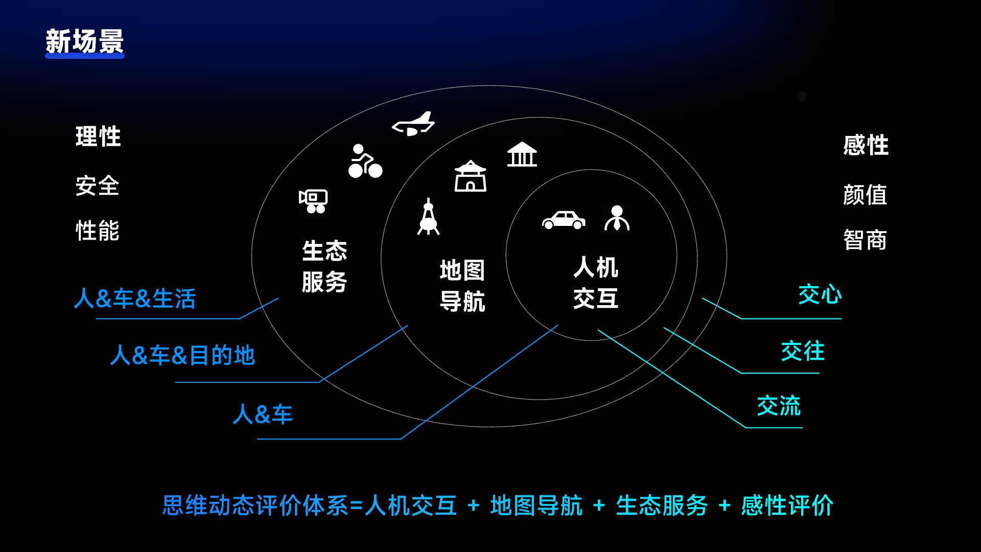 一文入门 | 写给设计师的【HMI知识库】(图ZMTQ5NjIxOTI=) - 观点 - 站酷设计师设绘闲人520原创素材 - 站酷ZCOOL