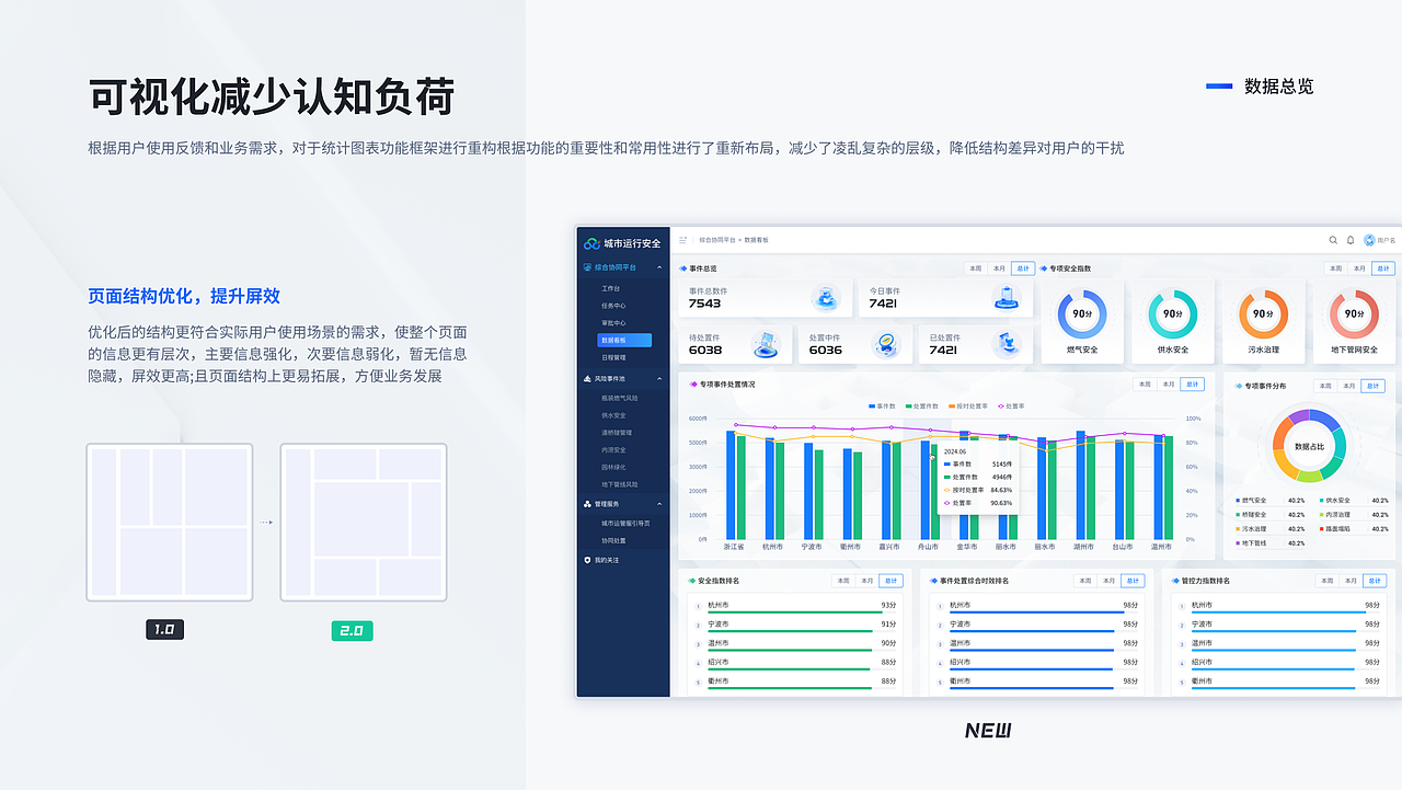 作品集（图ZMzgxNTY1ODU2） - 交互/UE - 站酷设计师奥德旗原创素材 - 站酷ZCOOL