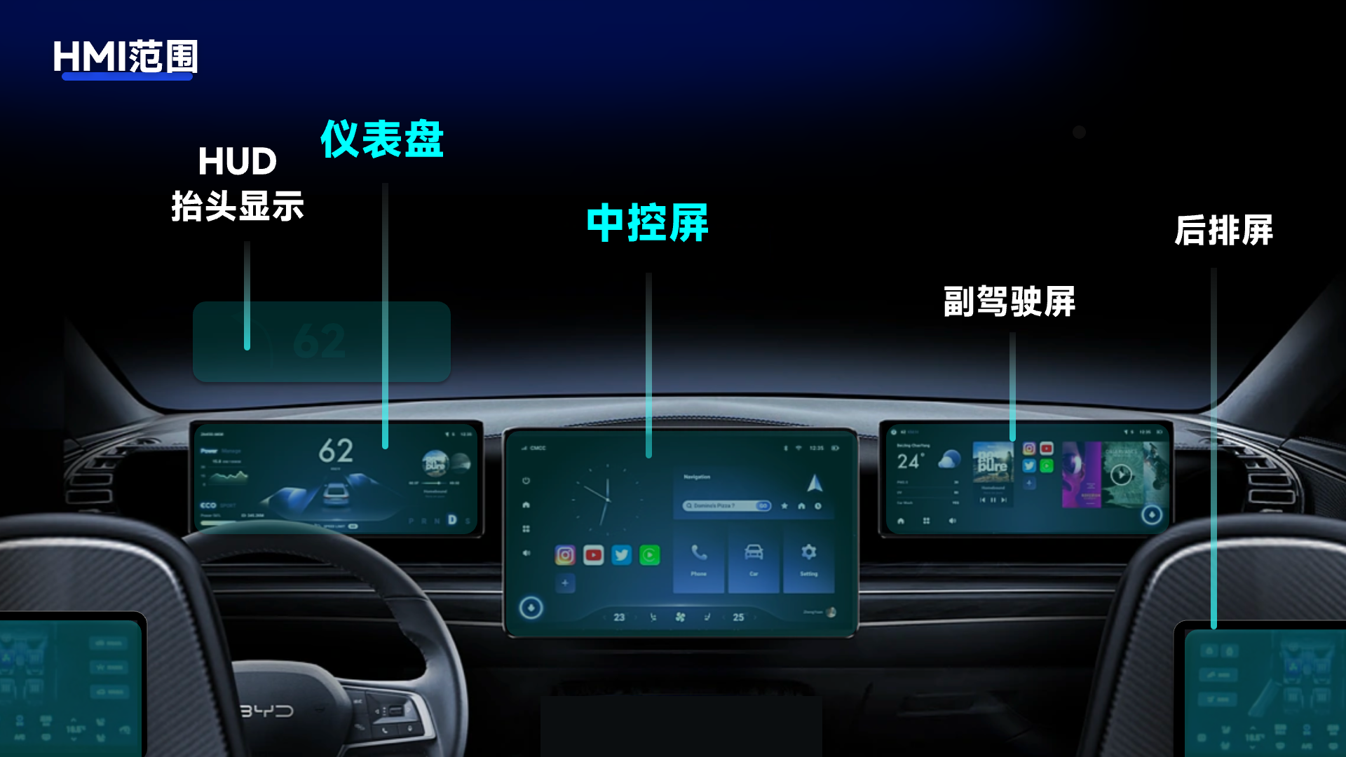 一文入门 | 写给设计师的【HMI知识库】(图ZMTQ5NjIyMDg=) - 观点 - 站酷设计师设绘闲人520原创素材 - 站酷ZCOOL