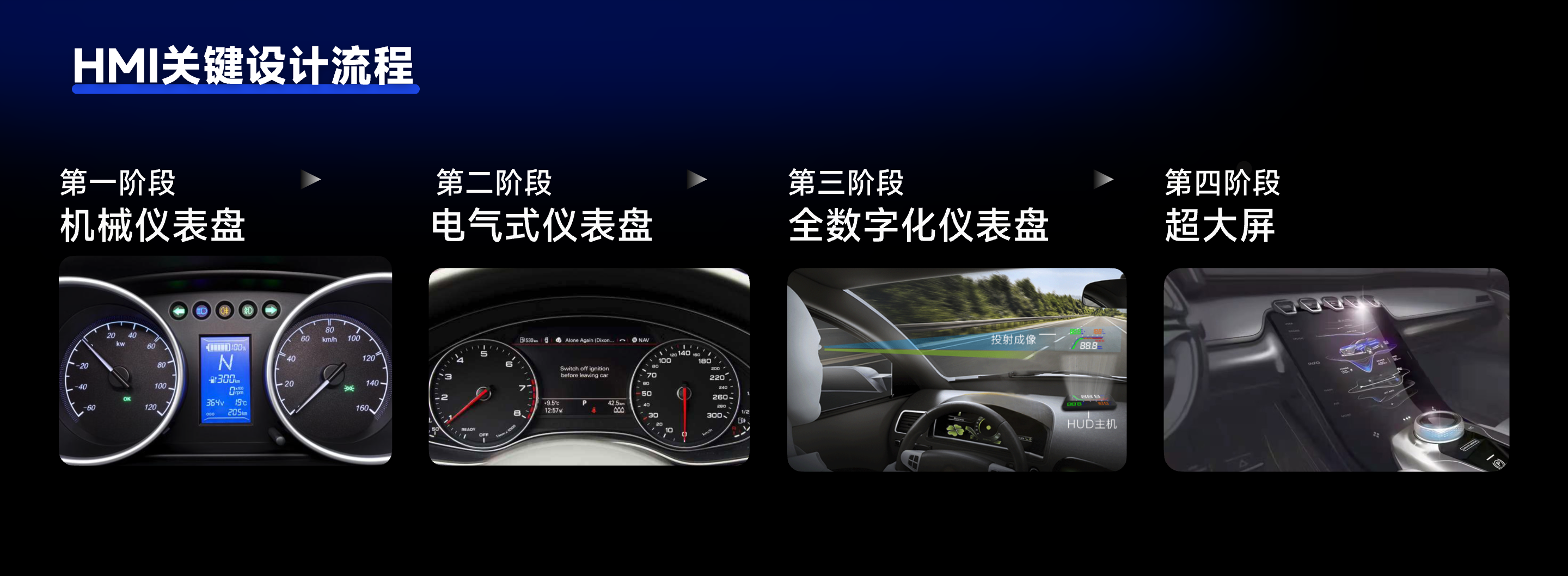 一文入门 | 写给设计师的【HMI知识库】(图ZMTQ5NjIyMTI=) - 观点 - 站酷设计师设绘闲人520原创素材 - 站酷ZCOOL