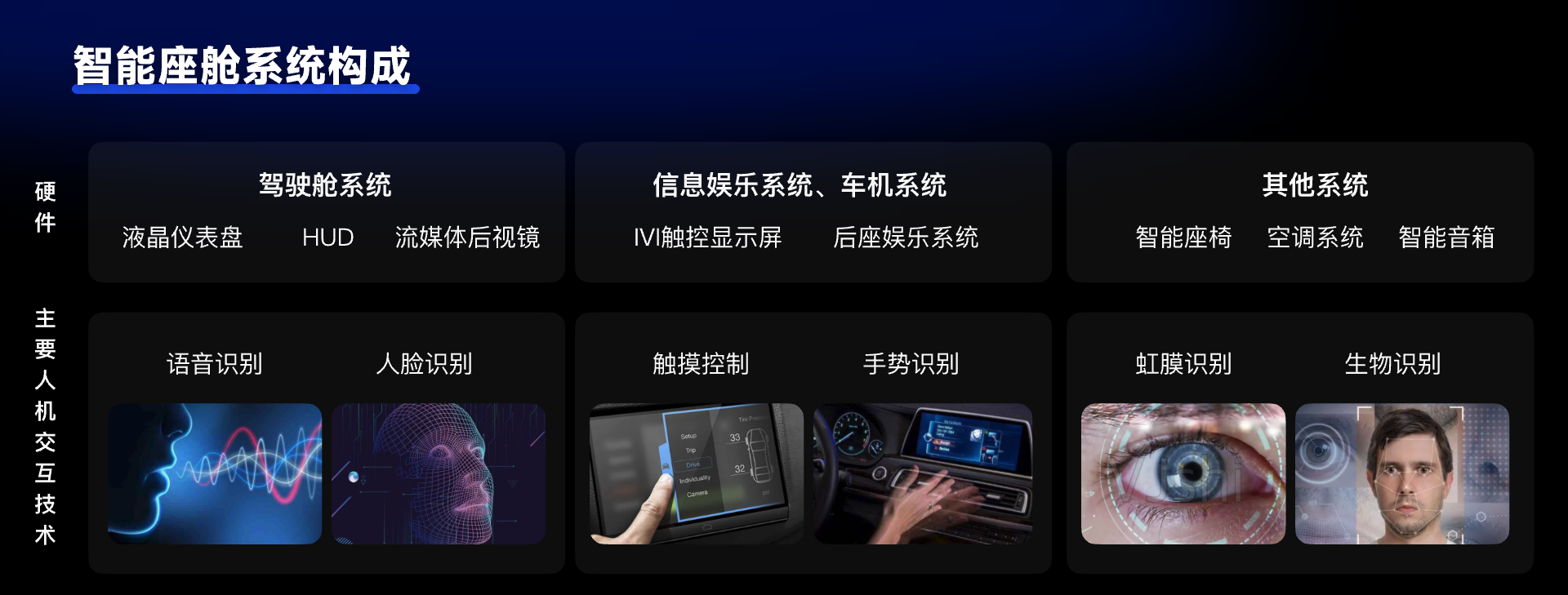 一文入门 | 写给设计师的【HMI知识库】(图ZMTQ5NjIyMjA=) - 观点 - 站酷设计师设绘闲人520原创素材 - 站酷ZCOOL