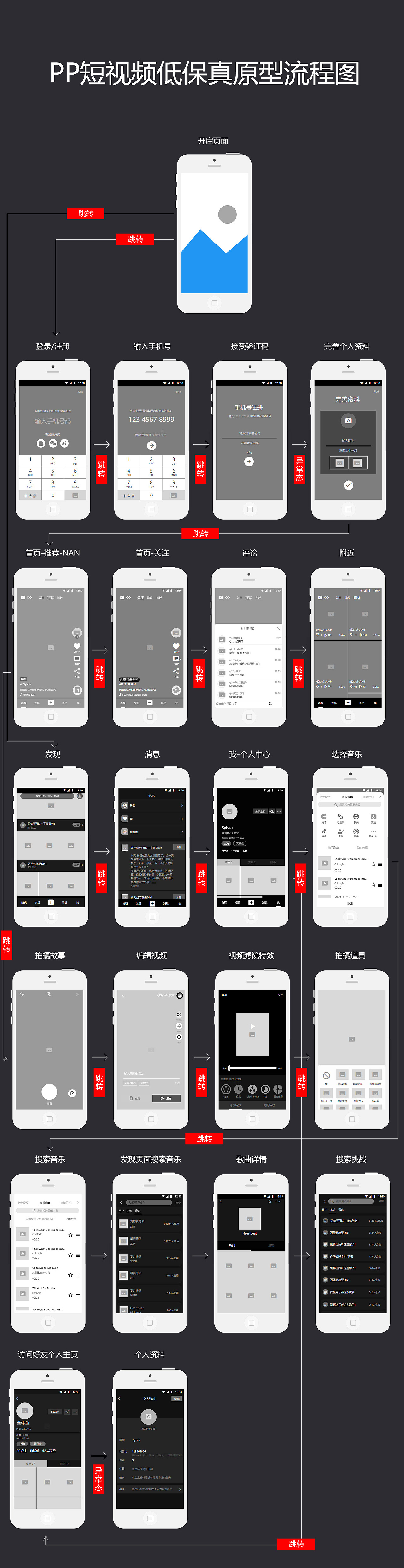 PP短视频移动端低保真交互原型流程图（图ZMzgxNTc1NTE2） - APP界面 - 站酷设计师霹雳叽咕菜原创素材 - 站酷ZCOOL