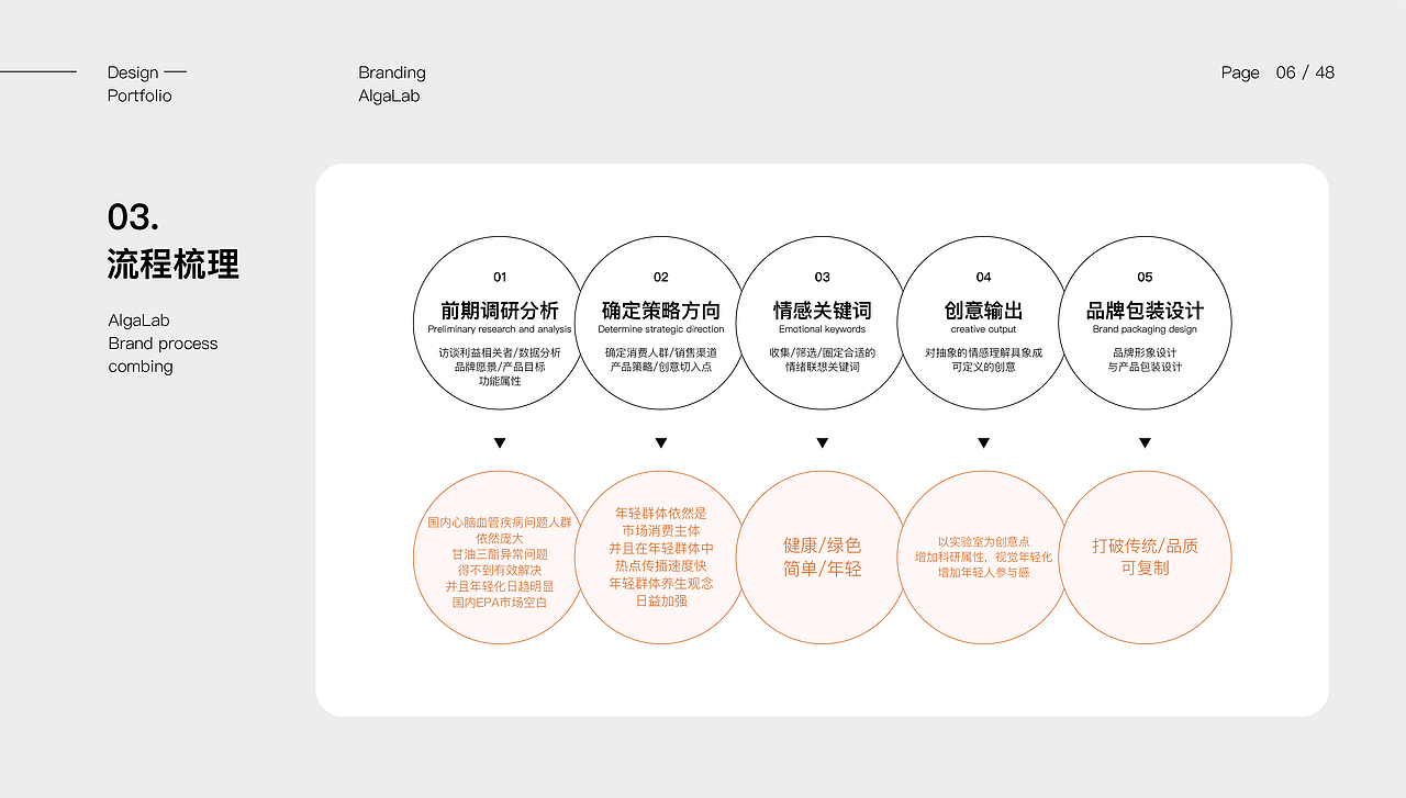 小藻实验室品牌包装形象设计全案
