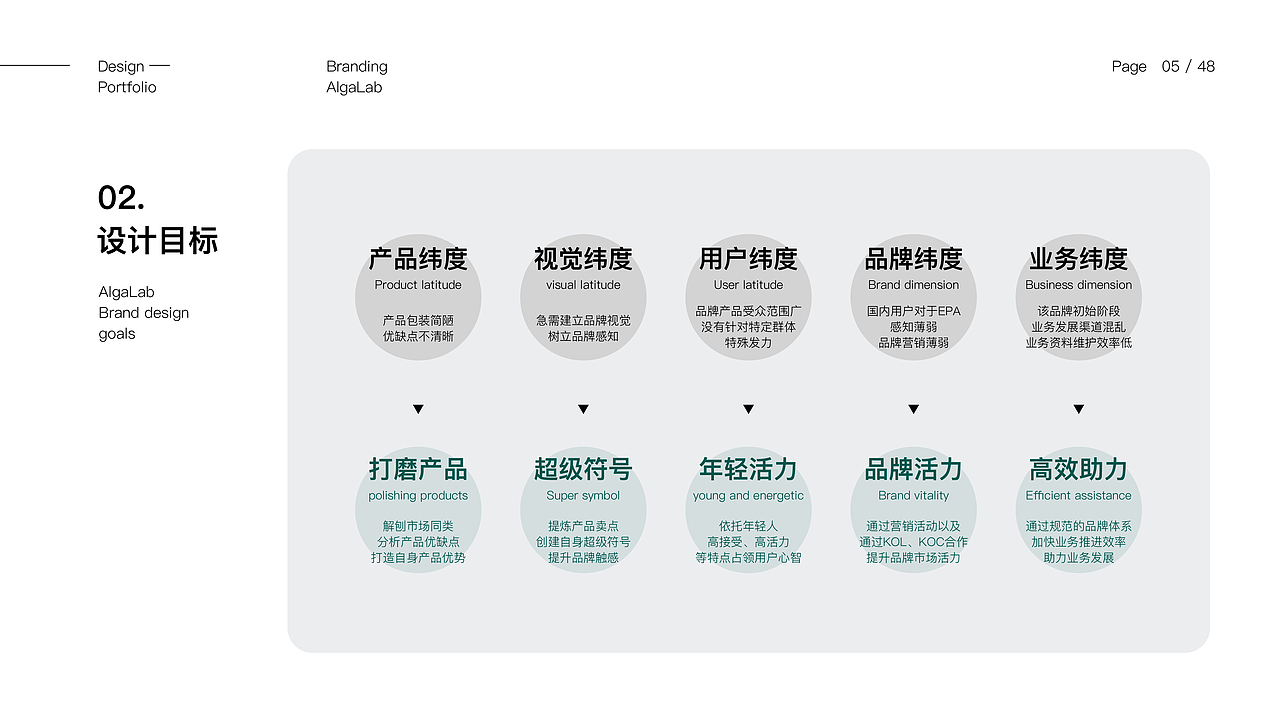 小藻实验室品牌包装形象设计全案