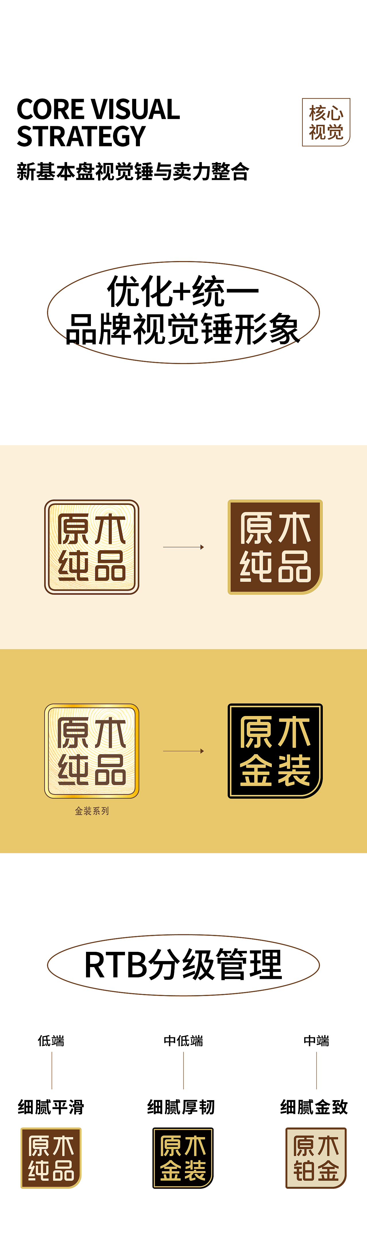 清风 | 清风大品牌的基本盘再造