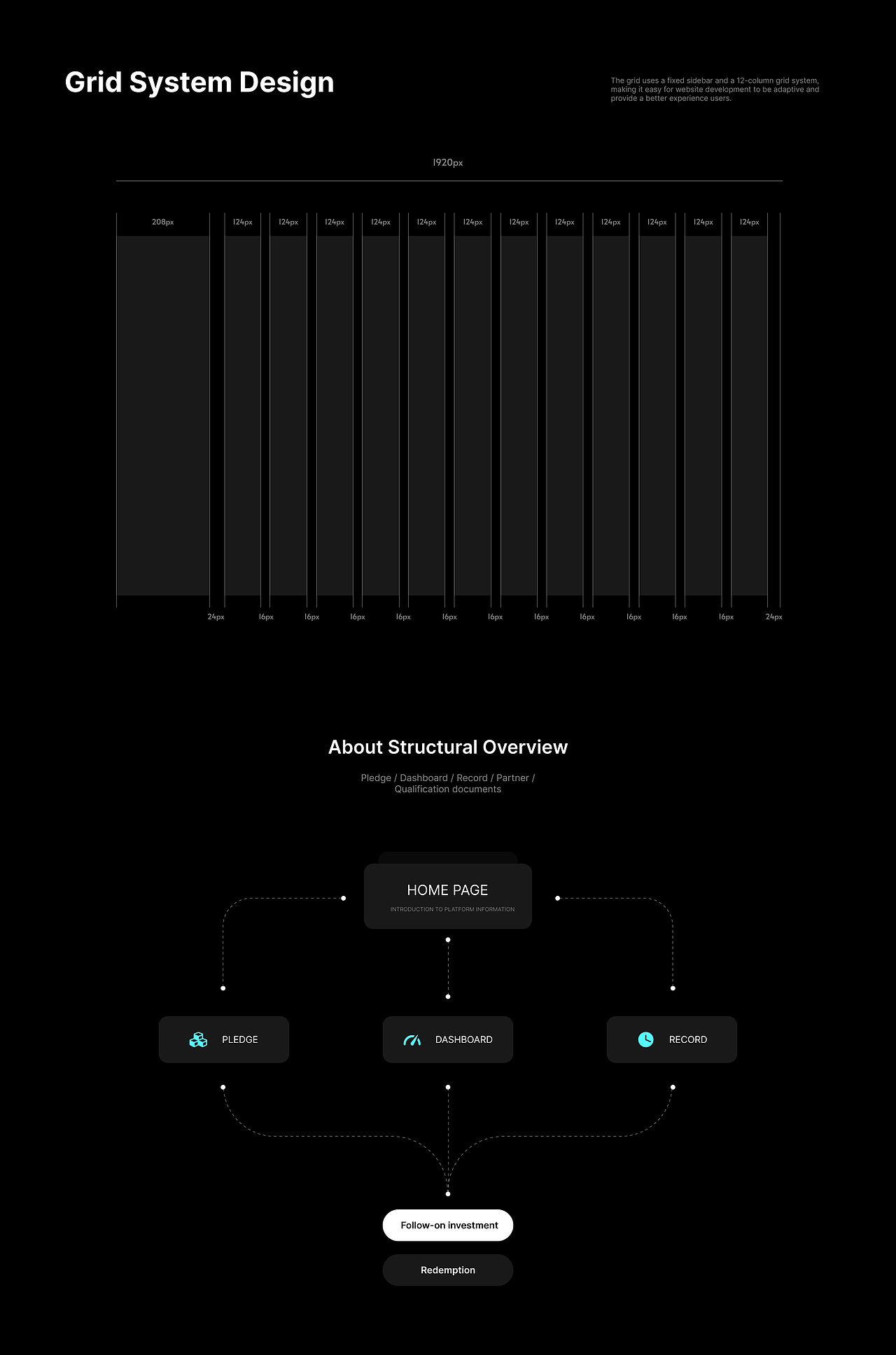 Bepha —— 区块链交易平台