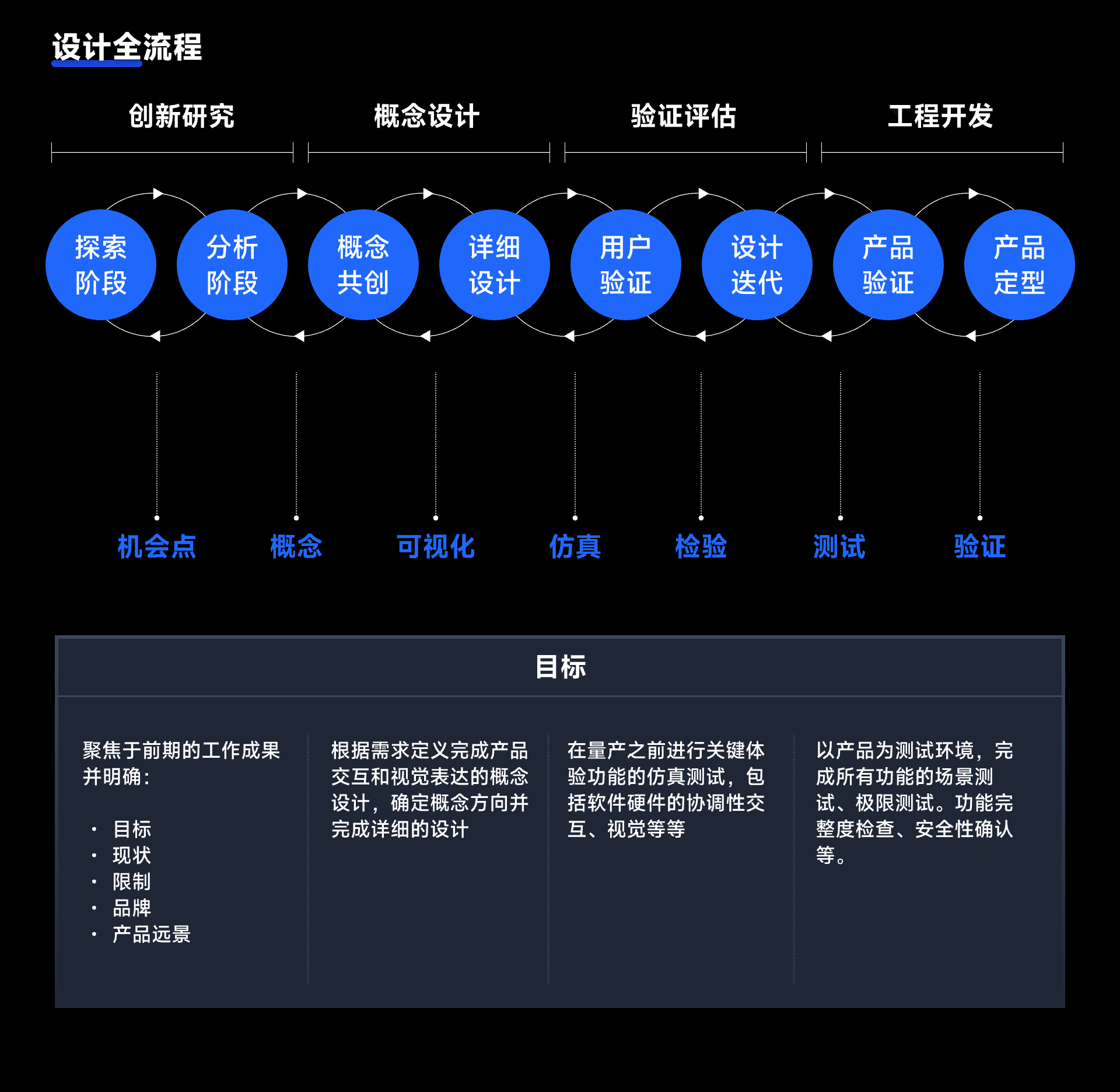 一文入门 | 写给设计师的【HMI知识库】(图ZMTQ5NjQwNjg=) - 观点 - 站酷设计师设绘闲人520原创素材 - 站酷ZCOOL