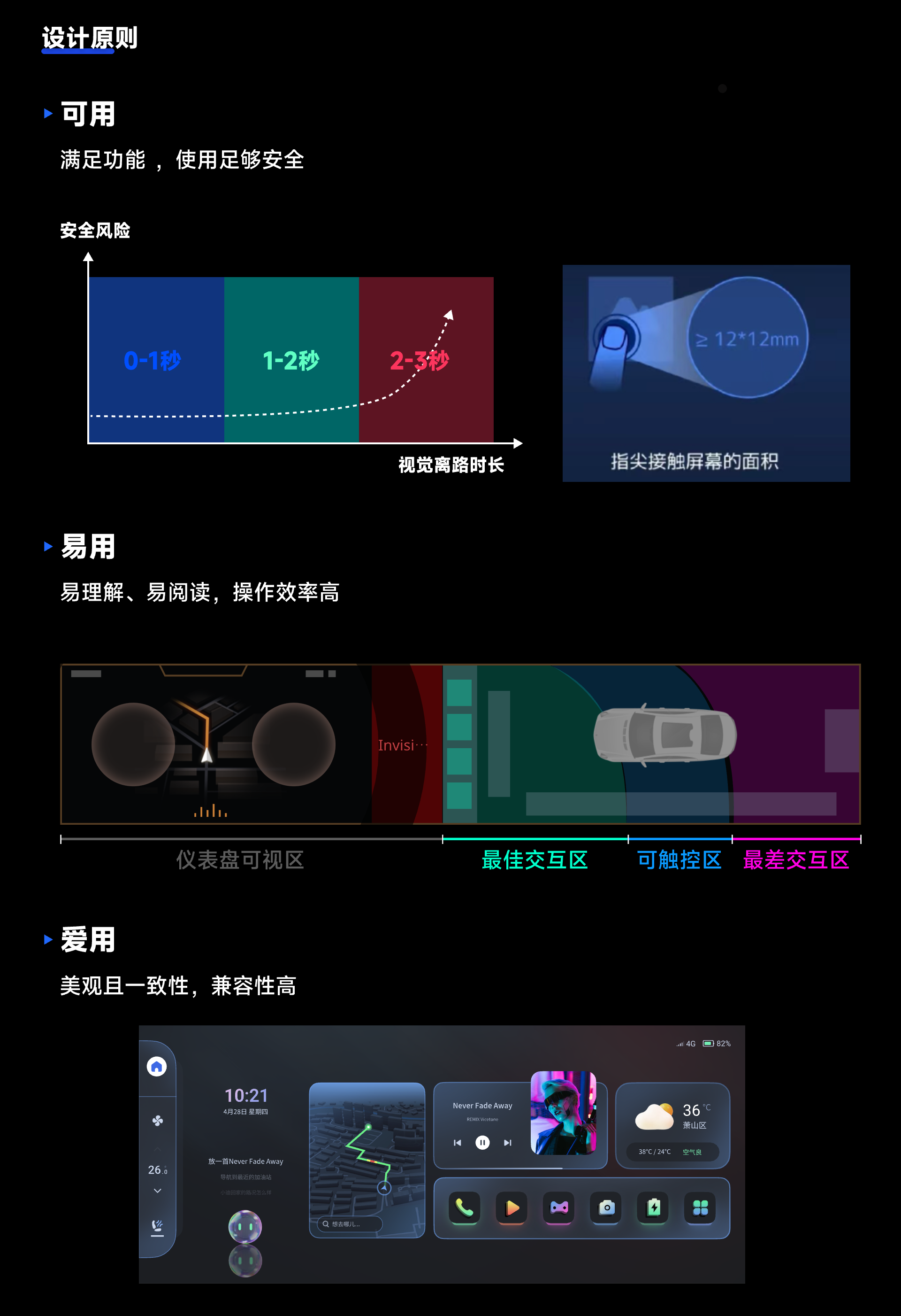 一文入门 | 写给设计师的【HMI知识库】(图ZMTQ5NjQwOTI=) - 观点 - 站酷设计师设绘闲人520原创素材 - 站酷ZCOOL