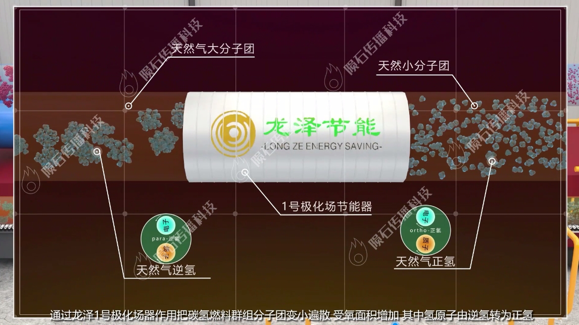 3D动画揭秘创新技术