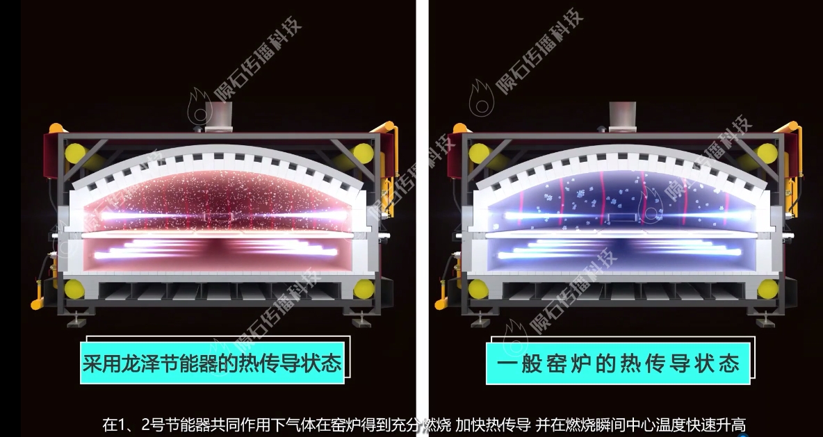 3D动画揭秘创新技术