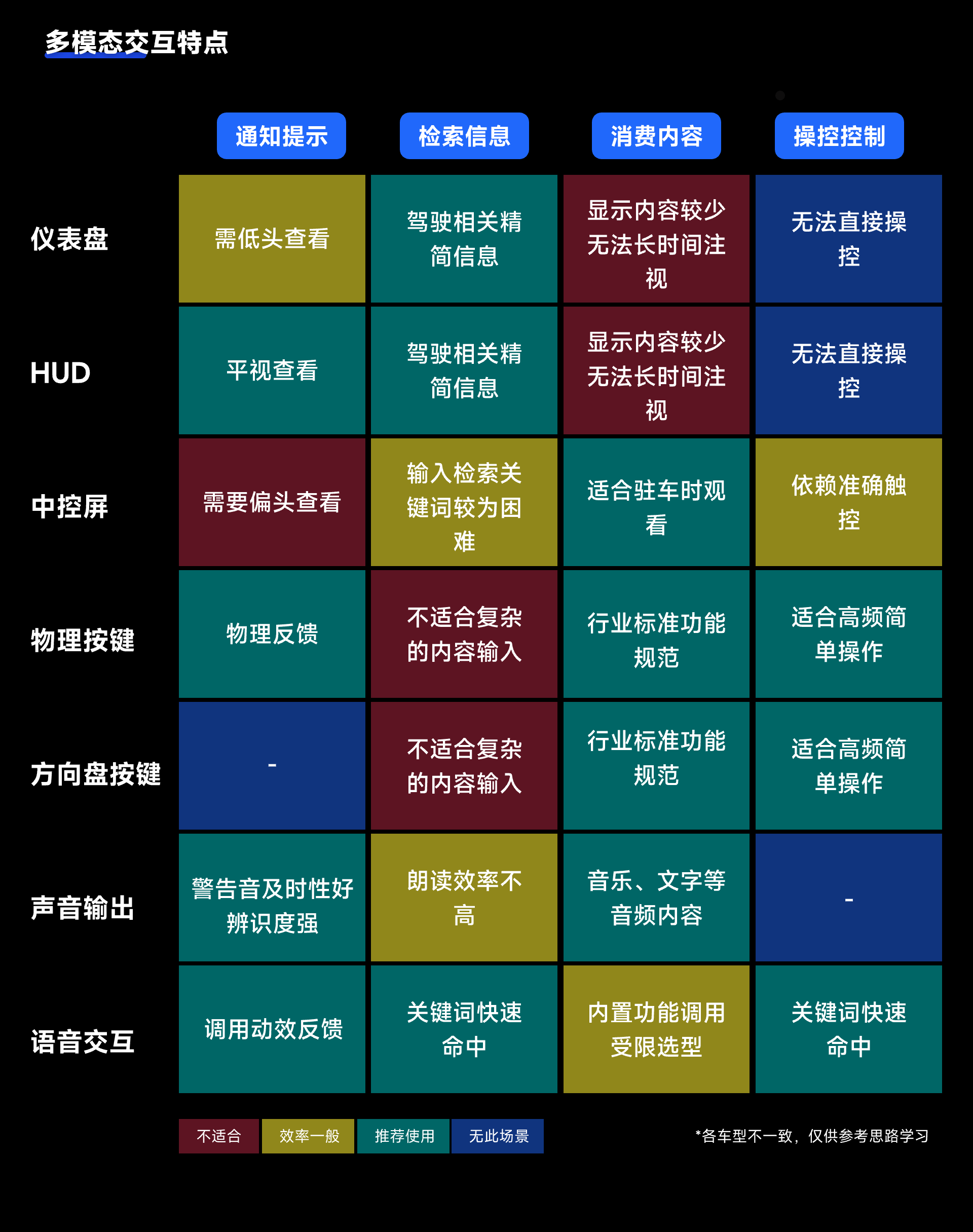 一文入门 | 写给设计师的【HMI知识库】(图ZMTQ5NjQxMzY=) - 观点 - 站酷设计师设绘闲人520原创素材 - 站酷ZCOOL